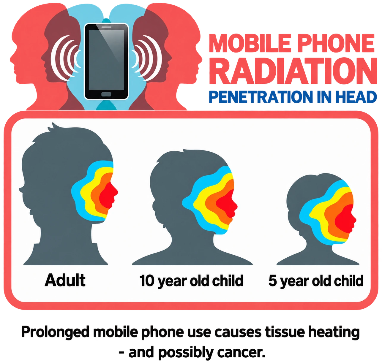 Mobile phone radiation illustration comparing an adult and children