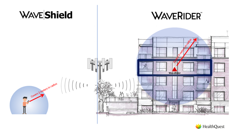 WaveShield and WaveRider coverage illustration