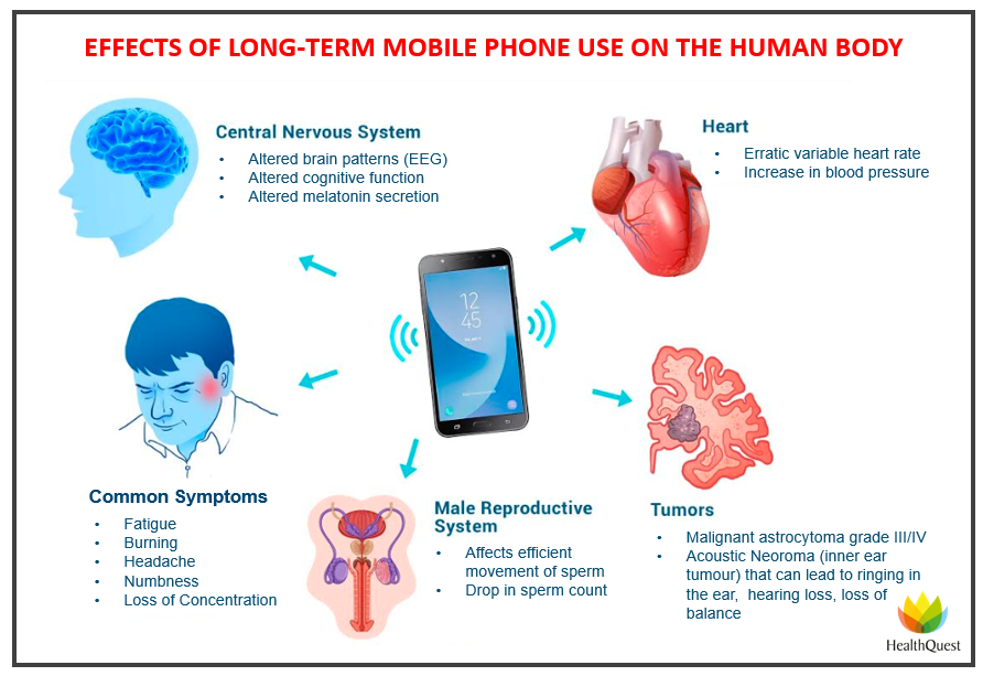 Mobile phone use illustration